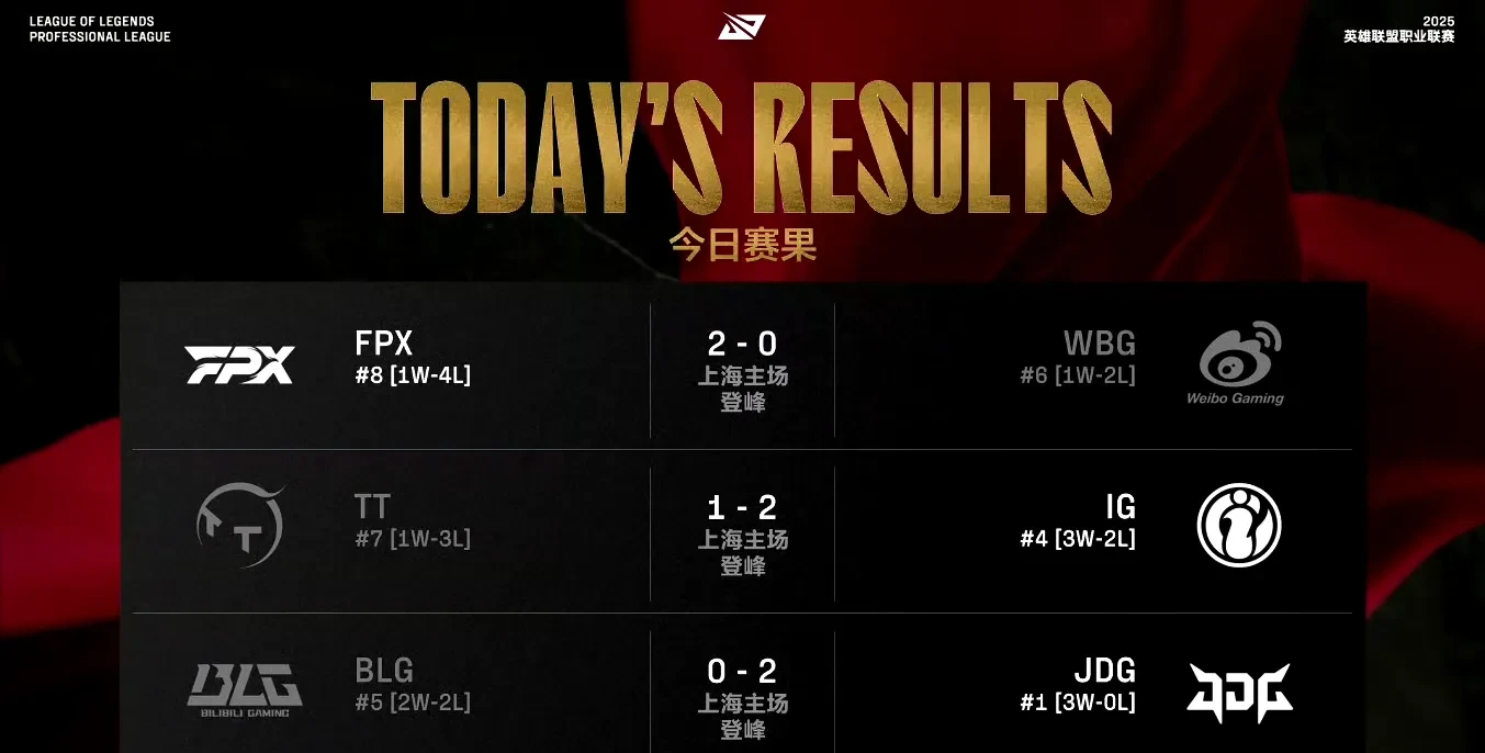 RNG翻盘WBG,Perkz拿下关键大龙顶尖较量半决赛,强势挺进下一轮 RNG翻盘WBG,Perkz拿下关键大龙顶尖较量半决赛,强势挺进下一轮